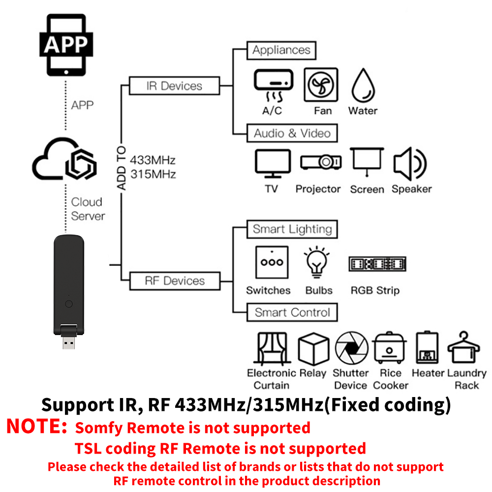 Tuya Smart RF IR Telecomando W - Home Cinema Lg recensione e prezzo