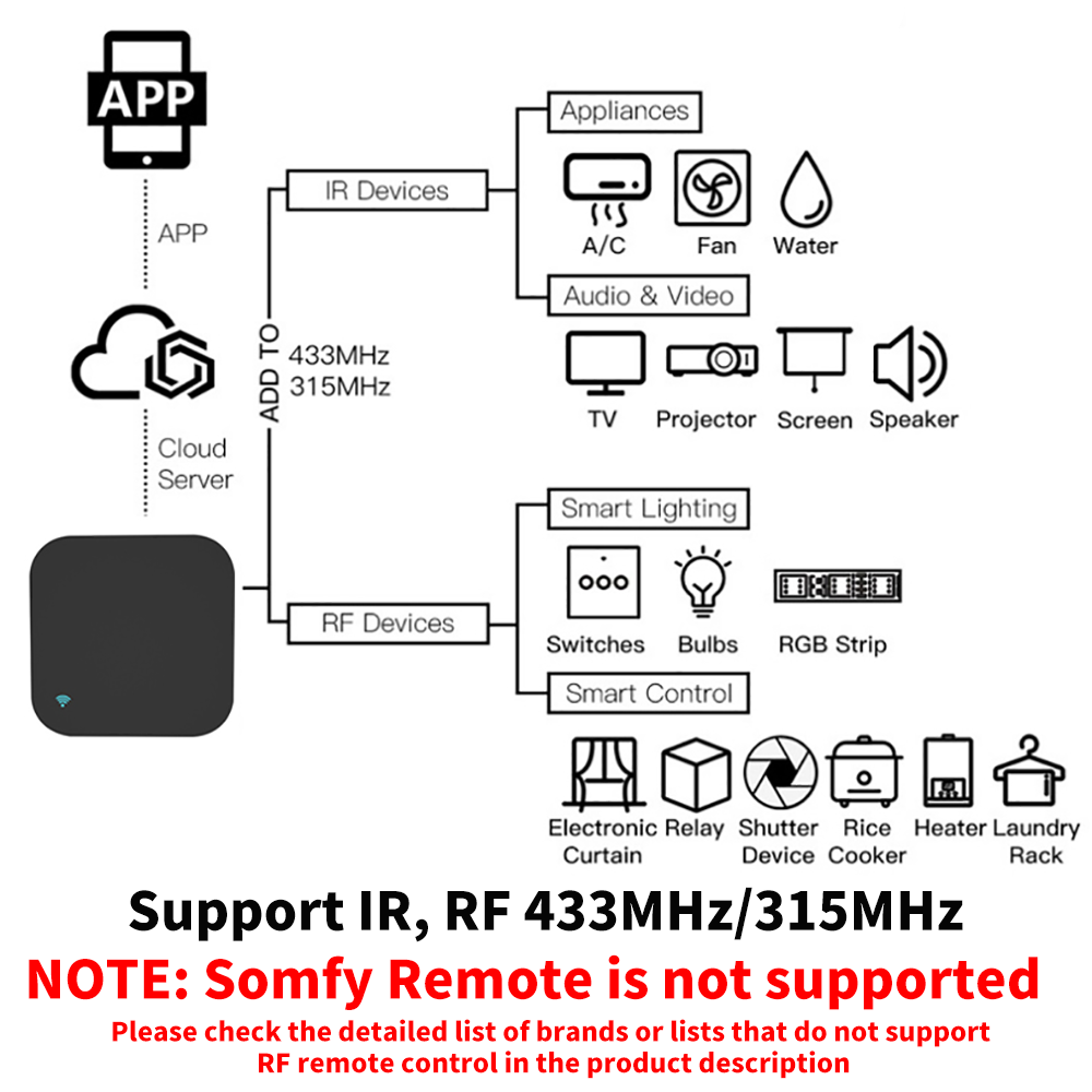 Tuya Smart RF IR Telecomando W - Home Cinema Lg recensione e prezzo