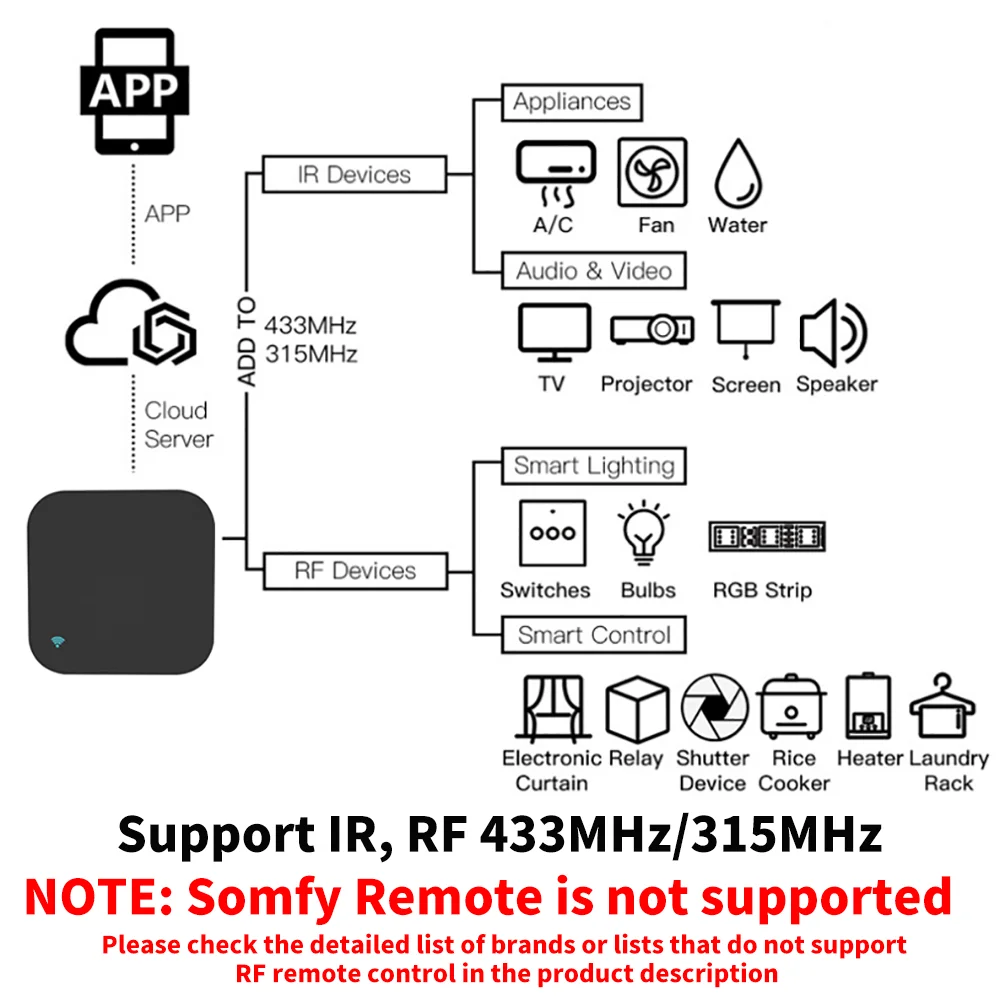 Tuya Smart RF IR Telecomando W - Home Cinema Lg recensione e prezzo