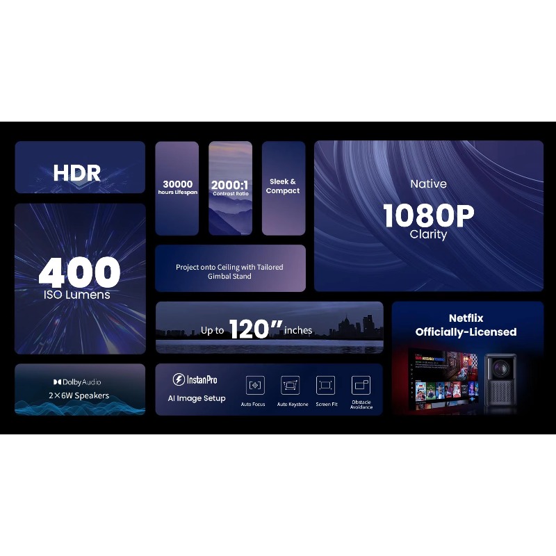 Proiettore N2 Versione Globale - Home Cinema Compact recensione e prezzo