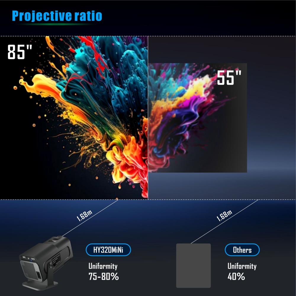 Mini proiettore portatile rece - Home Cinema Compact recensione e prezzo